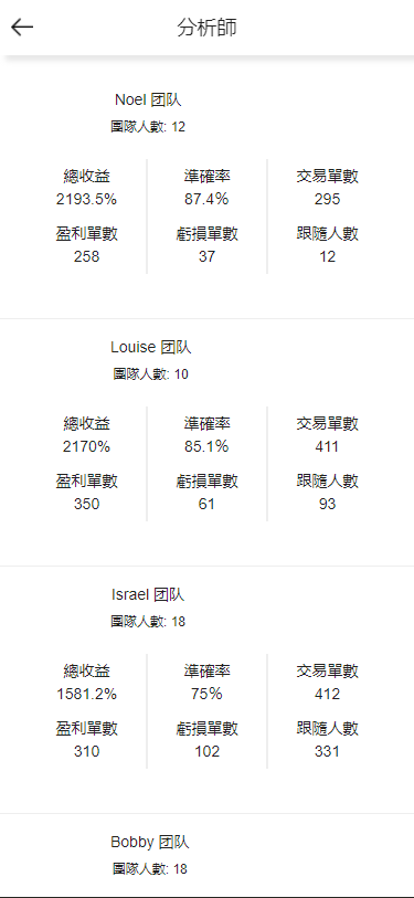 Btlux交易系统|币币兑换秒合约交易|锁仓系统质押挖矿|IEO认购 商品图片 2