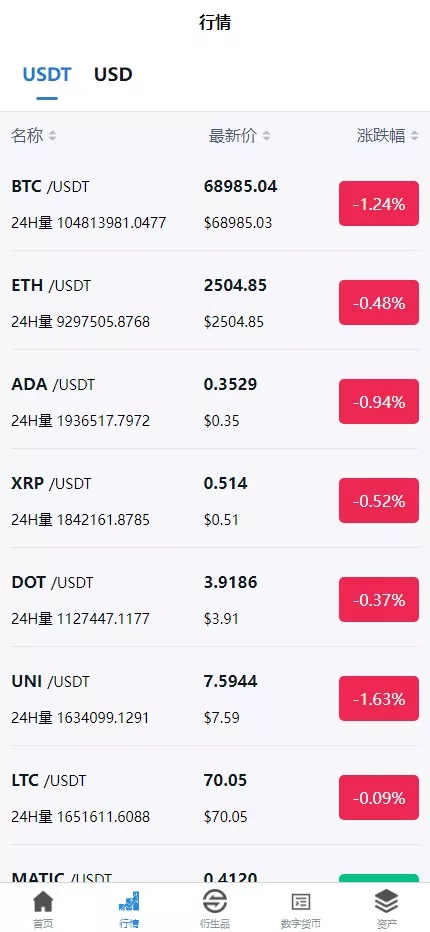新版多语言交易所系统 虚拟币外汇交易 期权合约 机器人 PC+H5前端开源 商品展示图
