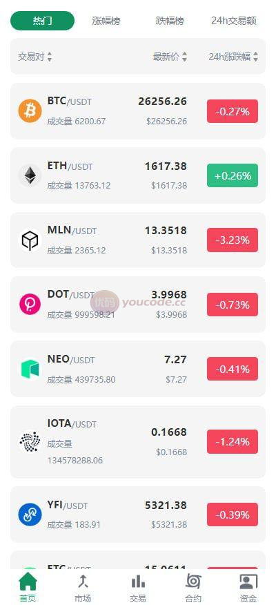 Demo多语种交易平台源码/闪兑/C2C交易/永续永续合约/币币兑换交易/智能矿池功能/质押挖矿借贷/前端uniapp+后端Java 商品图片 2