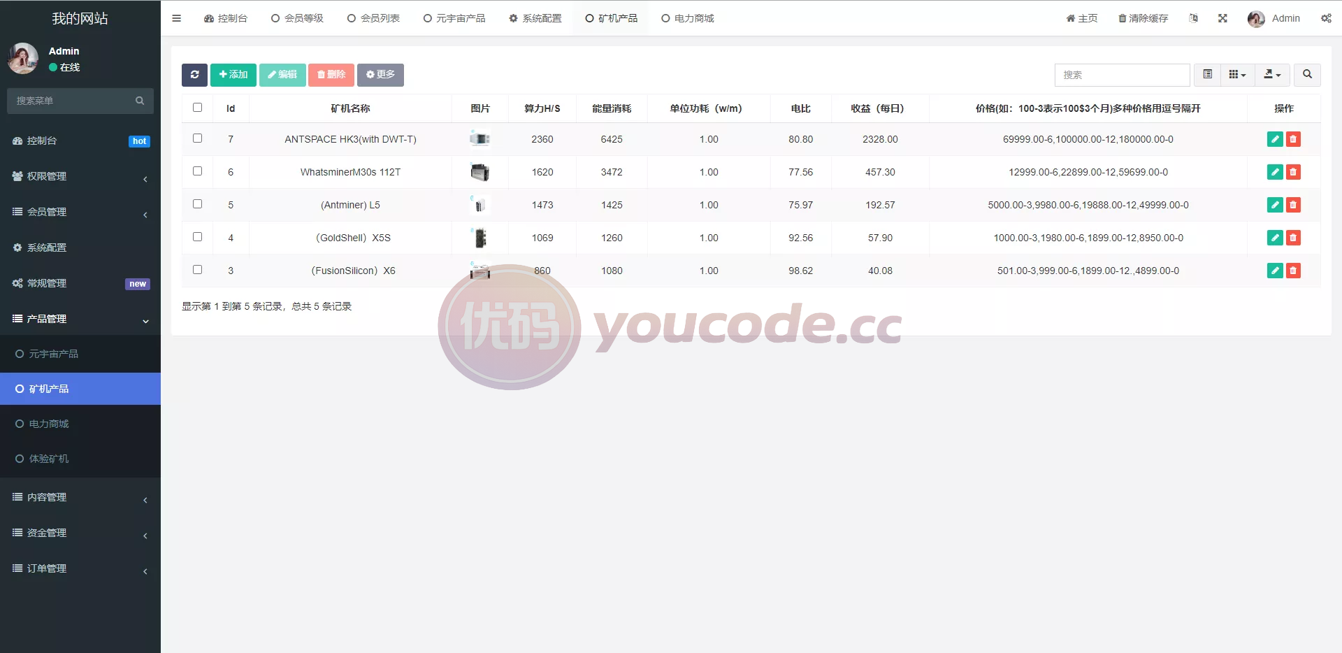 海外版区块链平台投资系统元宇宙投资理财系统+云矿机功能投资 商品图片 13