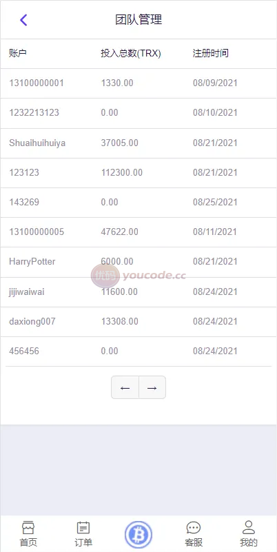 海外版TRX波场系统币投资系统usdt理财系统+TRX投资系统 商品图片 8