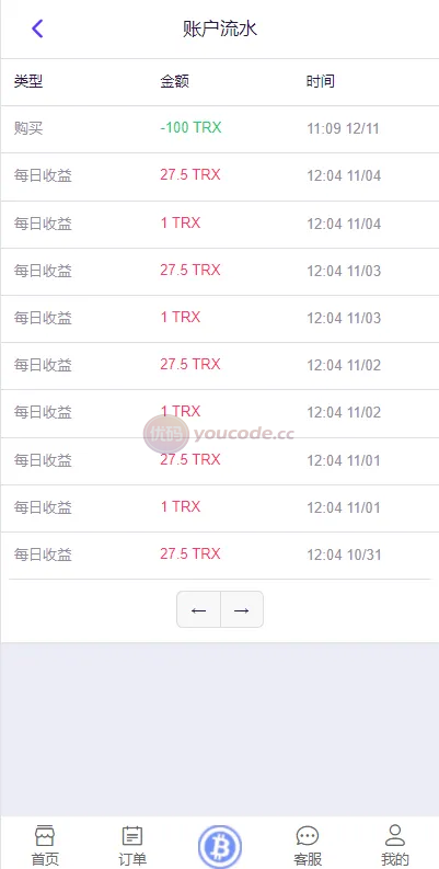 海外版TRX波场系统币投资系统usdt理财系统+TRX投资系统 商品图片 9