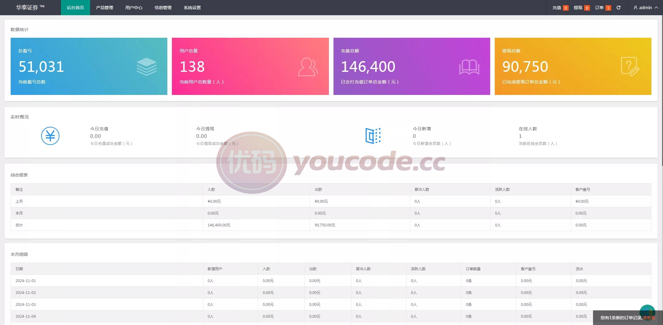 新周大福微型盘UI支持二次开发版单控全控+改单+前端html+后端PHP 商品图片 13