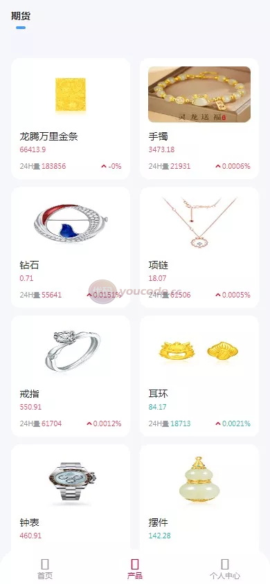 新周大福微型盘UI支持二次开发版单控全控+改单+前端html+后端PHP 商品图片 3