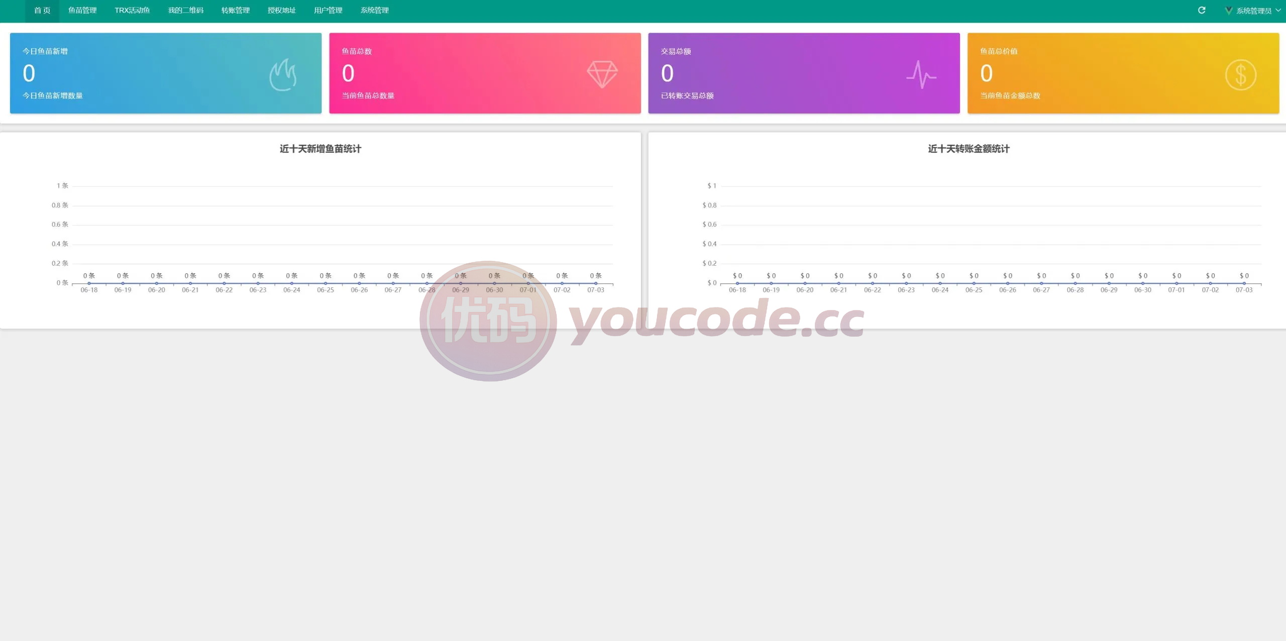 usdt授权钱包工具系统快速转账盗刷+usdt授权快速转账系统 商品图片 6
