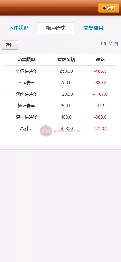 OA盘博彩娱乐bw信誉盘 商品图片 6