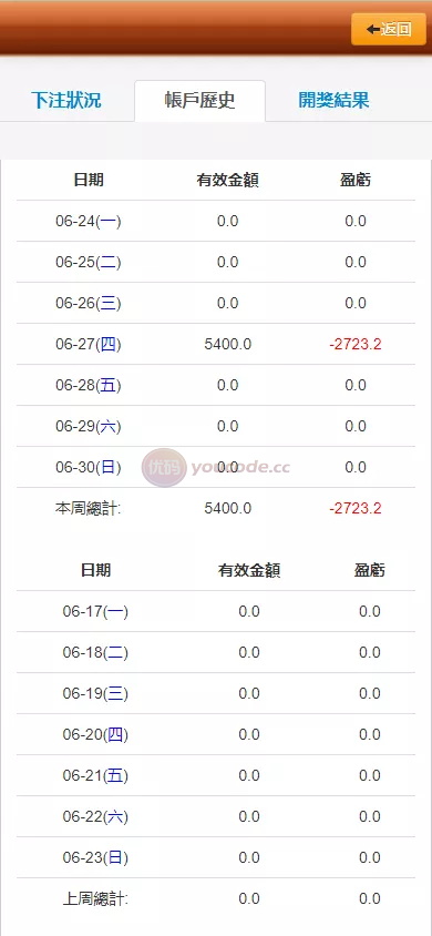 OA盘博彩娱乐bw信誉盘 商品图片 7