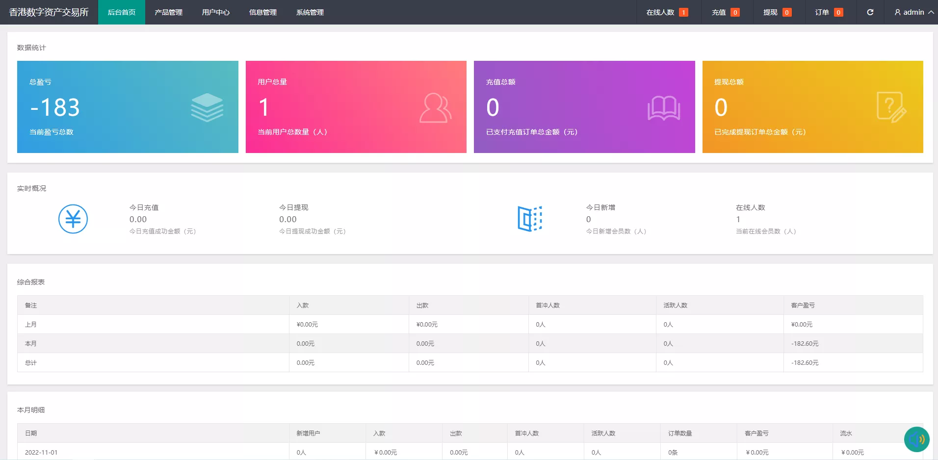 【二开版微交易系统】贵金属交易平台+微盘交易系统
