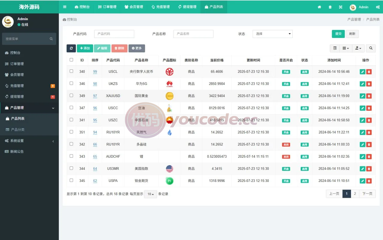 国际化海外微交易源码海外微交易系统/期货系统时间盘/国际化微交易/前端uniapp 商品图片 8