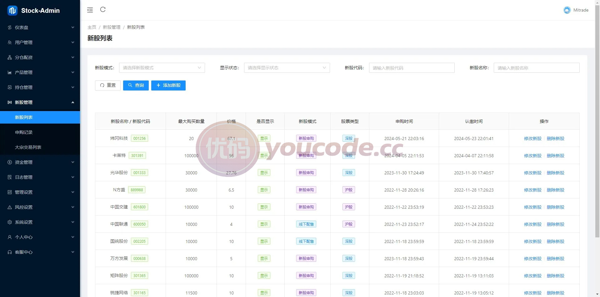 股票配资源代码国际化/新带打新股支持二次开发两融系统双融功能/海外新股申购/美国股票交易/马来西亚股票交易/泰国股票交易/香港股票交易/韩国股票交易/日本股票交易/越南股票交易/股票配资/融资融券/打新股/配资策略系统带美港股源代码财经交易谋略配资点买系统、配资策略系统、配资源代码，配资系统 商品图片 24
