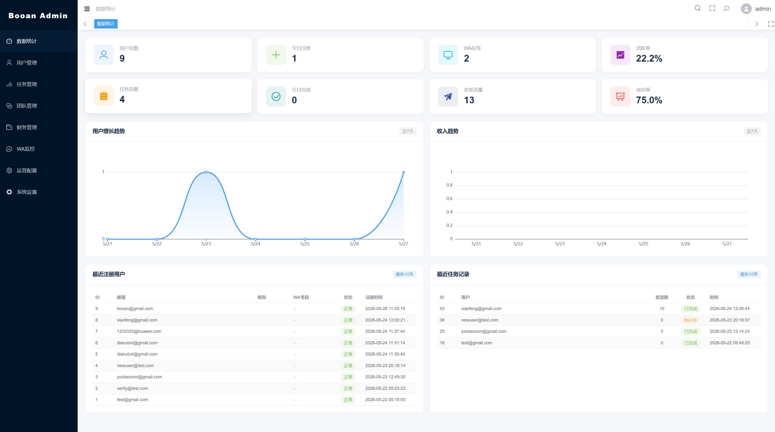 Mintly海外社交裂变任务赚钱系统/自动获取联系人/自动群发系统/用户定制全自动营销系统版 商品图片 3