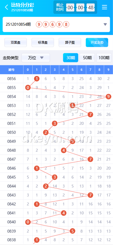 问鼎娱乐源码下载/问鼎国际源码下载/问鼎源码下载/综合系统源码下载/包网源码下载 商品图片 28