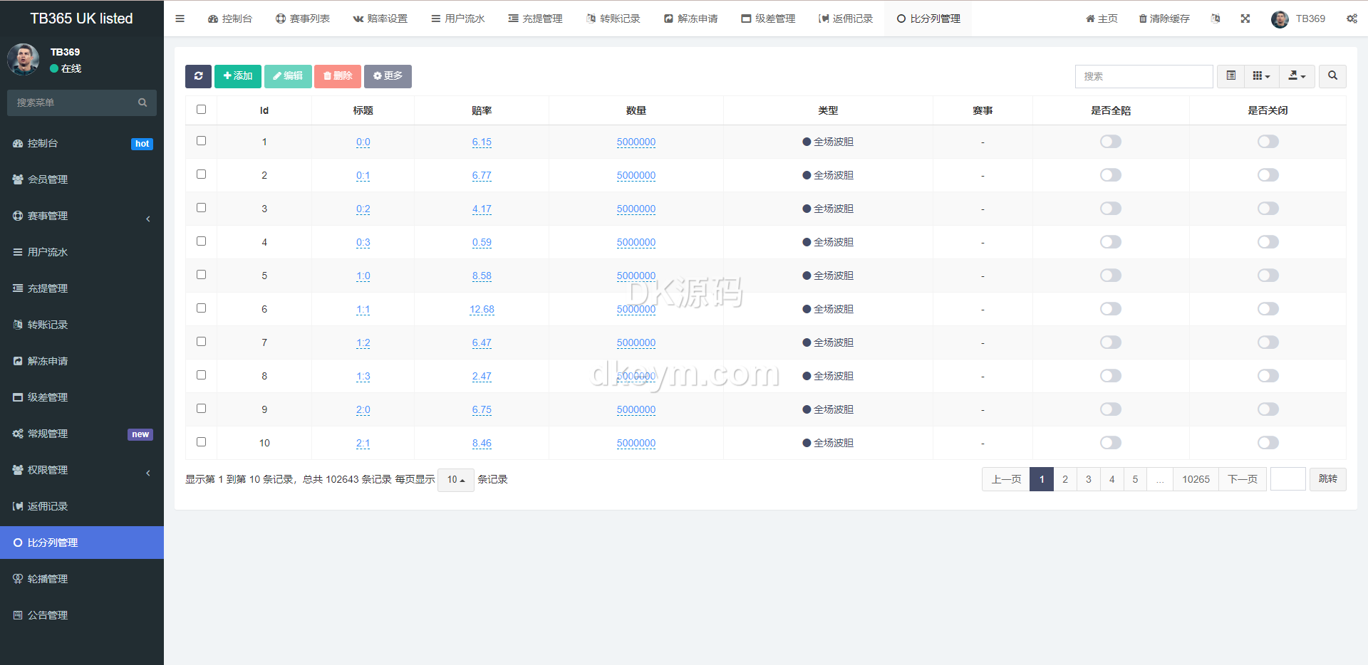uniapp双语言波胆系统源码/波胆源码/球盘源码/足球下注系统/USDT 商品图片 17