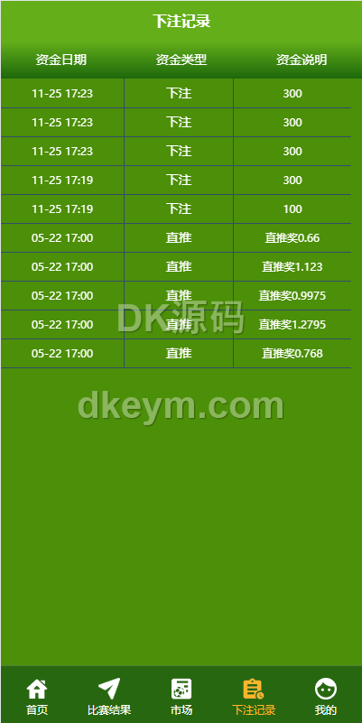 uniapp双语言波胆系统源码/波胆源码/球盘源码/足球下注系统/USDT 商品图片 6