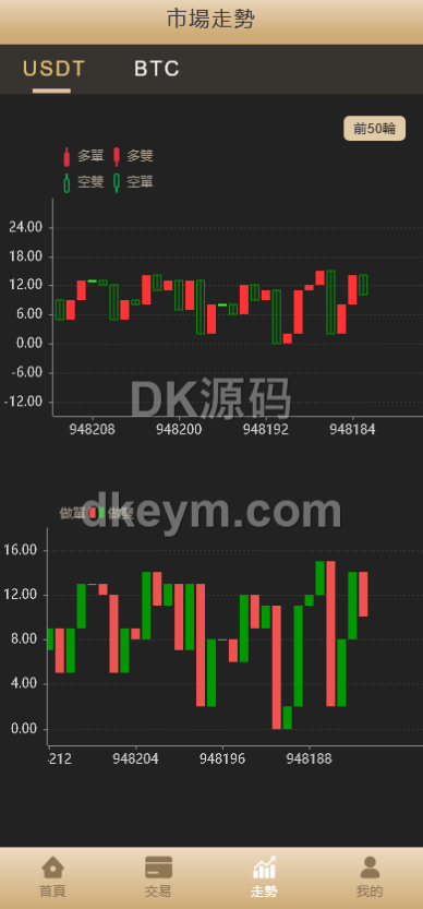 独家发布彩种系统源码下载/伪交易平台彩种系统源码下载/USDT伪交易平台PC28竞猜下注理财系统源码下载/可控+前后端分离版 商品图片 7