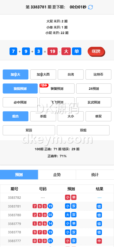 加拿大28玩法预测开奖源码/加拿大28玩法系统开奖网源码 商品展示图