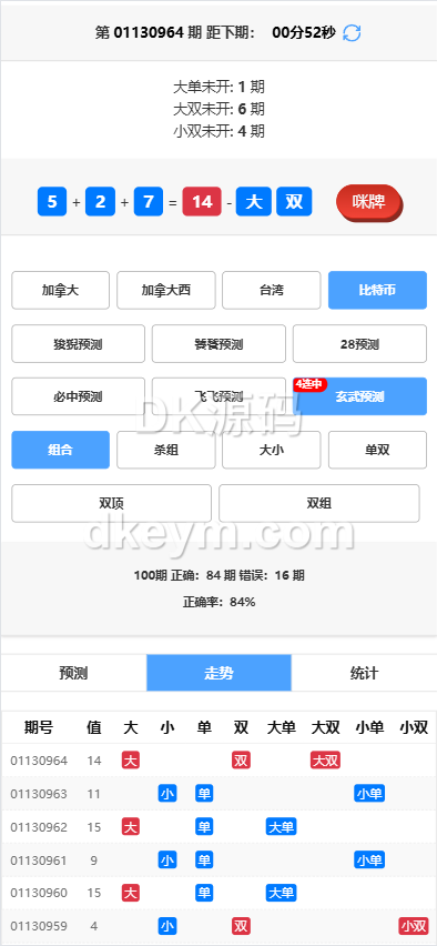 加拿大28玩法预测开奖源码/加拿大28玩法系统开奖网源码 商品图片 10