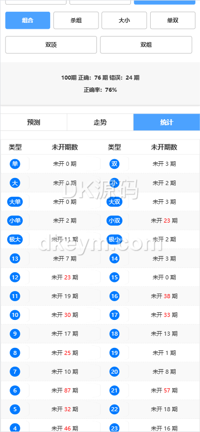 加拿大28玩法预测开奖源码/加拿大28玩法系统开奖网源码 商品图片 11
