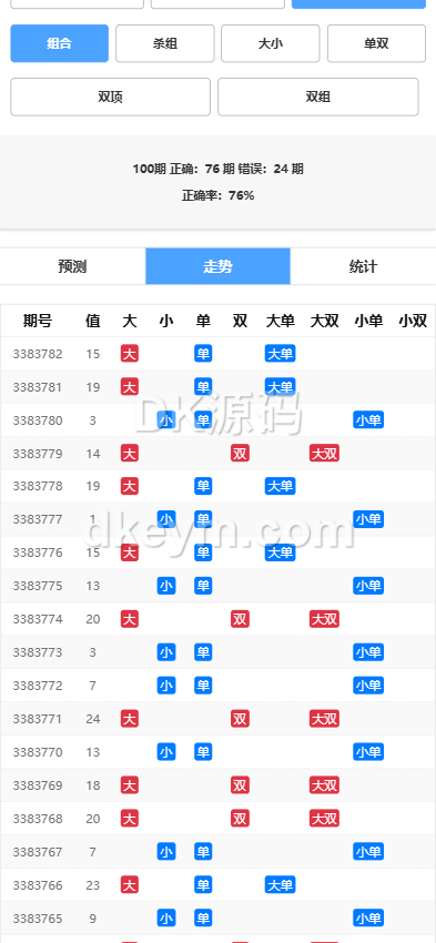 加拿大28玩法预测开奖源码/加拿大28玩法系统开奖网源码 商品图片 12
