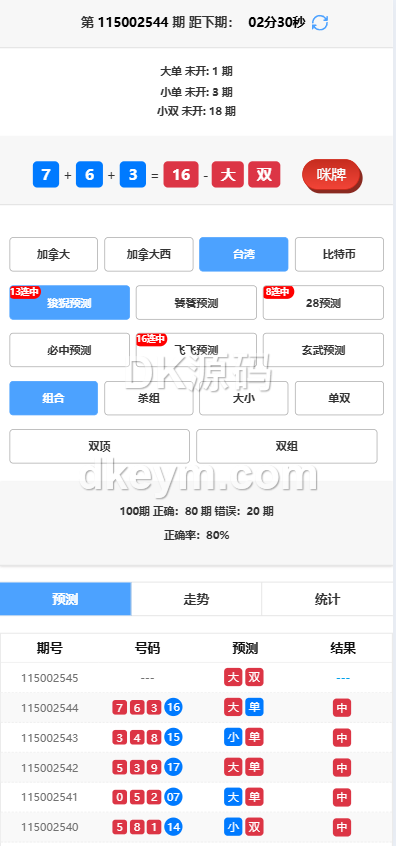 加拿大28玩法预测开奖源码/加拿大28玩法系统开奖网源码 商品图片 3