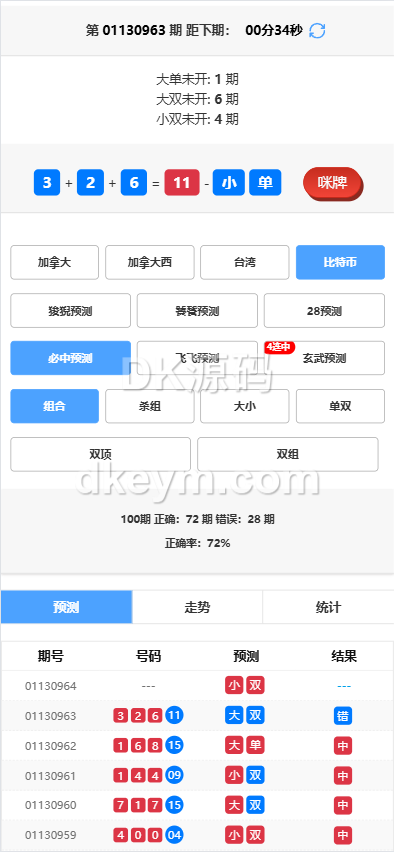 加拿大28玩法预测开奖源码/加拿大28玩法系统开奖网源码 商品图片 7