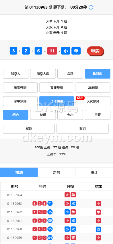 加拿大28玩法预测开奖源码/加拿大28玩法系统开奖网源码 商品图片 8