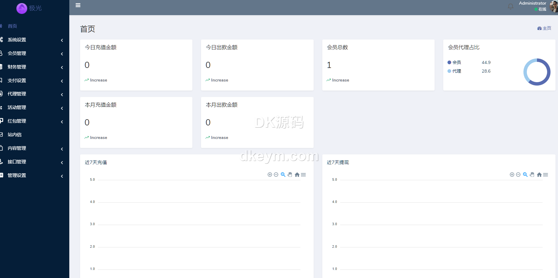 极光娱乐全功能盘源码/包网源码全功能盘娱乐城源码/基于manbetx支持二次开发UI/前端vue编译+后端PHP 商品图片 14