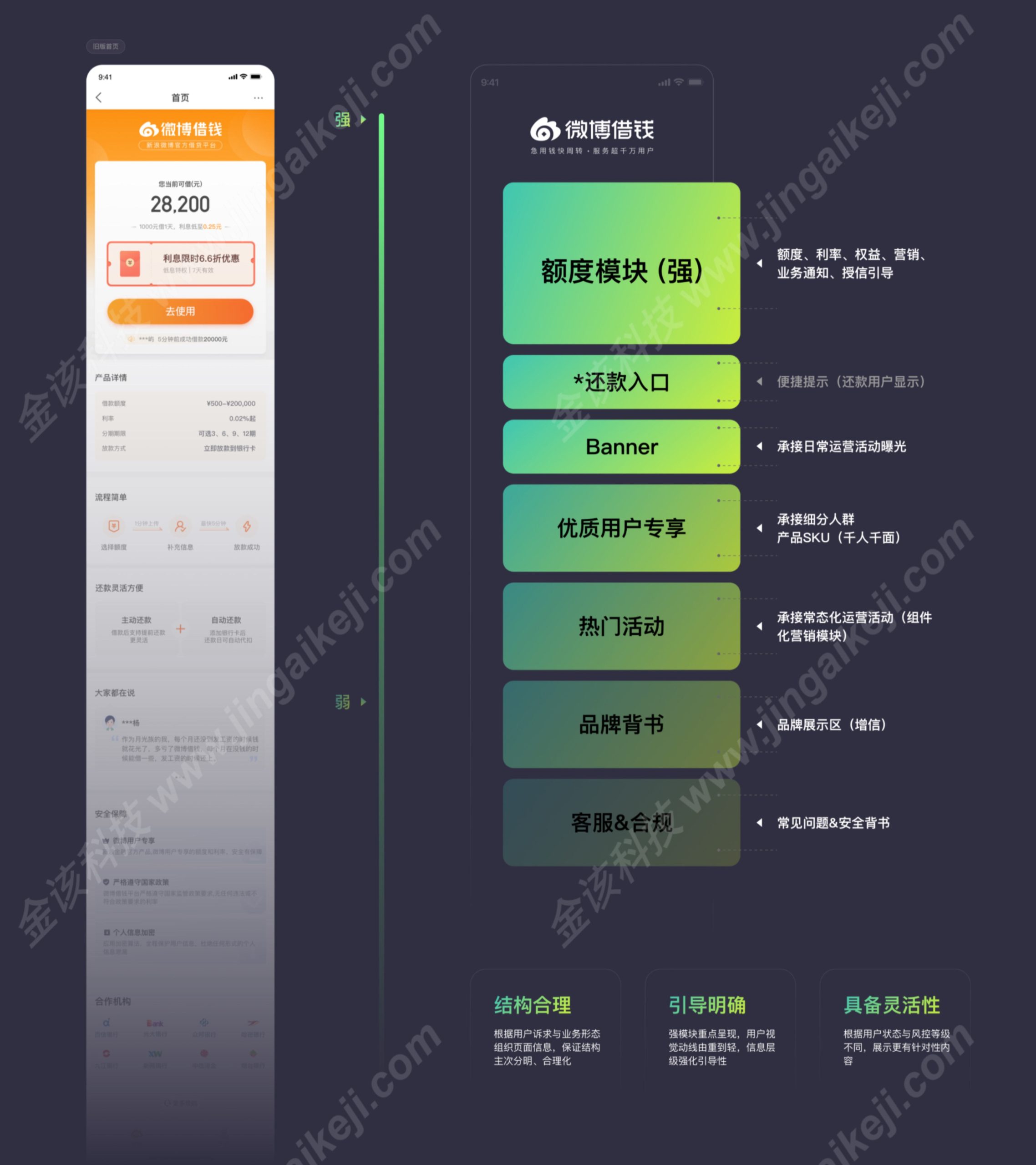 微博借钱UI改版源码下载/微博借钱贷款源码下载下载/大小额贷款APP/微博金融服务平台源码下载 商品图片 7