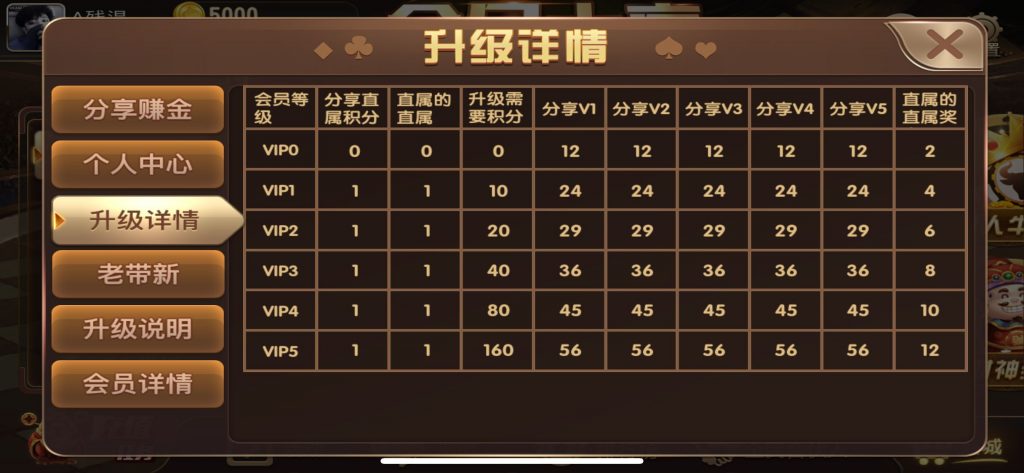 性能优化版网狐支持二次开发棋牌游戏源码下载/创游大亨/全民大亨/全套源码源码下载/双端/带机器人/服务端 商品图片 16