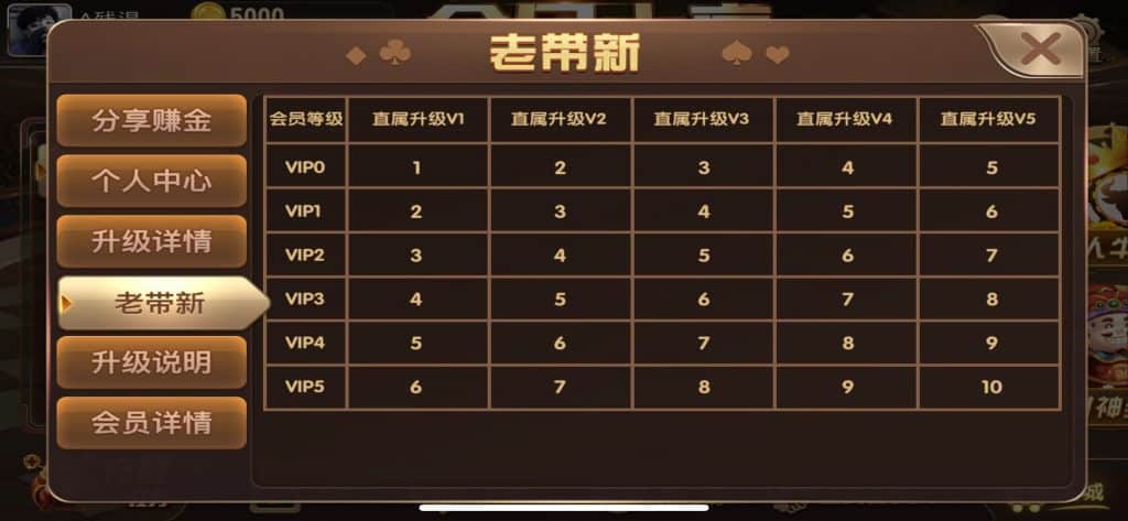 性能优化版网狐支持二次开发棋牌游戏源码下载/创游大亨/全民大亨/全套源码源码下载/双端/带机器人/服务端 商品图片 17