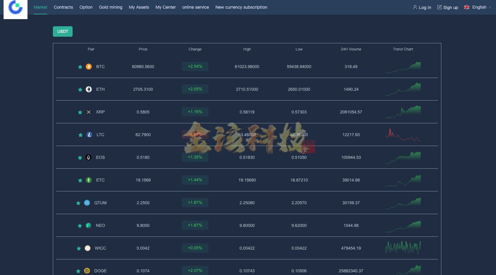 全套无删减海外国际化交易系统源码下载/新UI国际化海外交易系统源码下载/永续永续合约/秒永续合约/锁仓功能矿机/前端uniapp/海外交易系统源码下载 商品图片 15