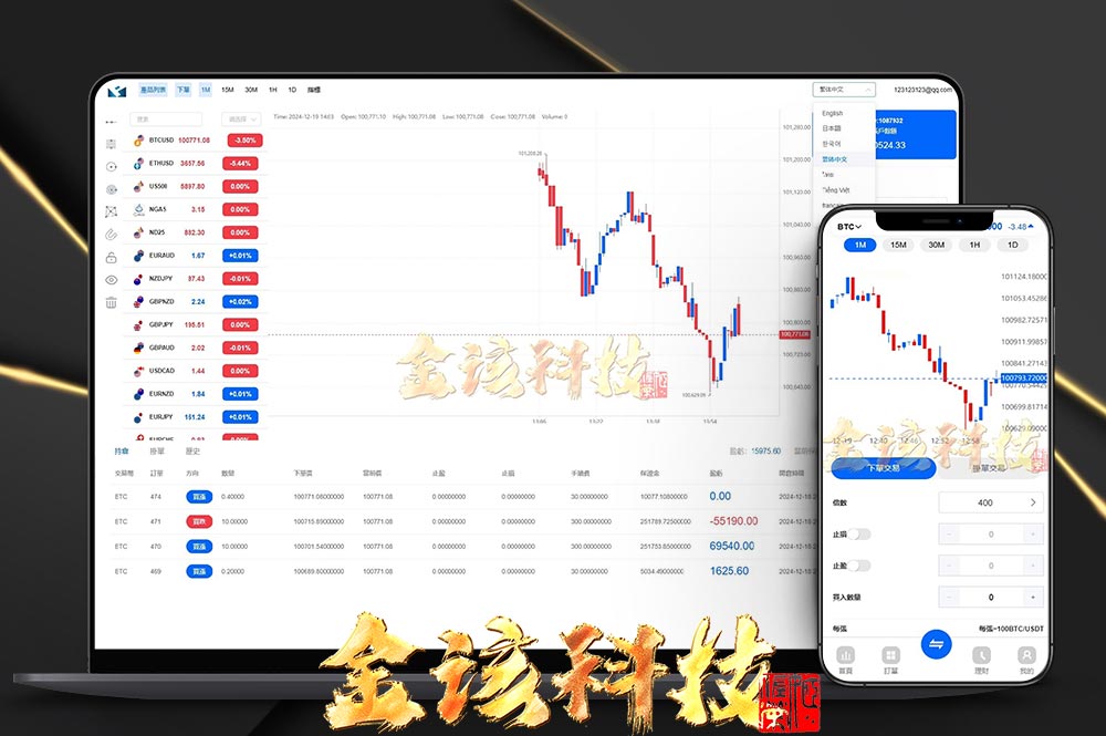 海外st5外汇系统源代码/国际化精仿版st5美股交易/st5综合交易源代码/电脑手机unaipp/附带PC端 商品展示图