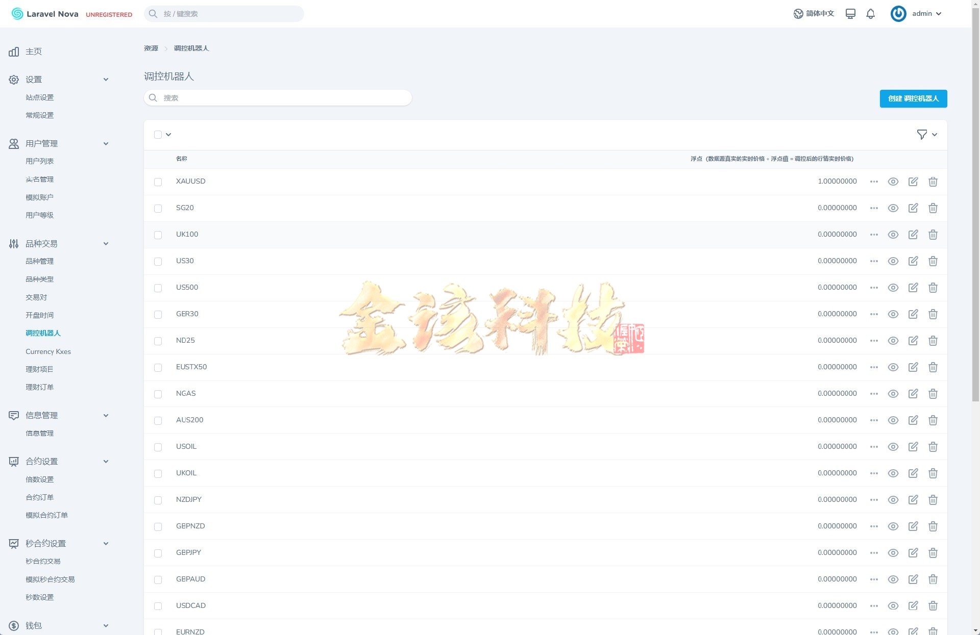 海外st5外汇系统源代码/国际化精仿版st5美股交易/st5综合交易源代码/电脑手机unaipp/附带PC端 商品图片 20