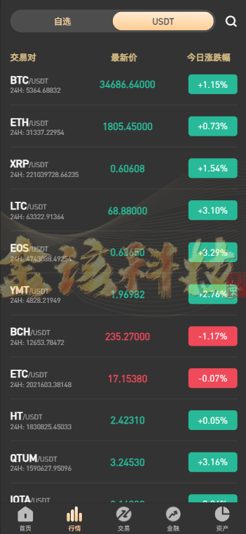 运营版PNYX国际化交易系统源码/前端vue纯源码/永续合约交易+期权交易+币币交易区交易+杠杆交易+矿机系统+锁仓功能矿机+新币申购+NFT系统盲盒系统+双币理财 商品图片 10