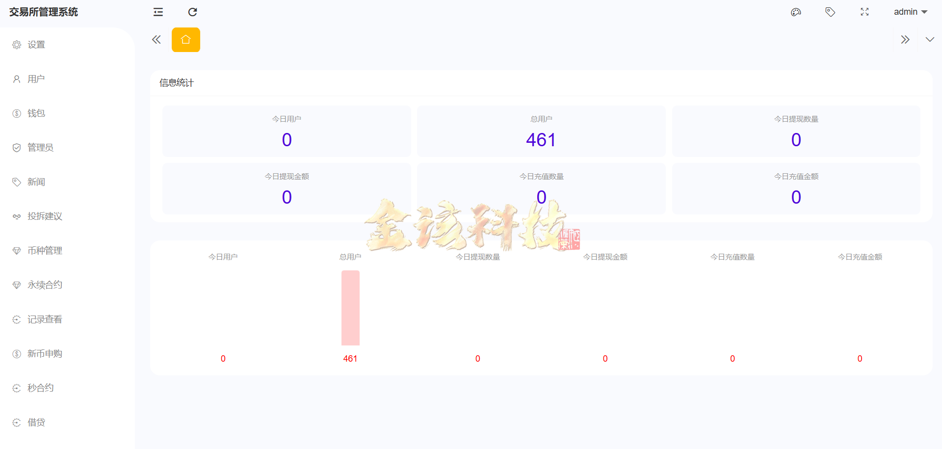 股票外汇交易ETF区块链系统源代码/区块链系统交易平台源代码/JAVA/数字币/股票源代码/外汇交易/综合交易系统撮合引擎交易 商品图片 18