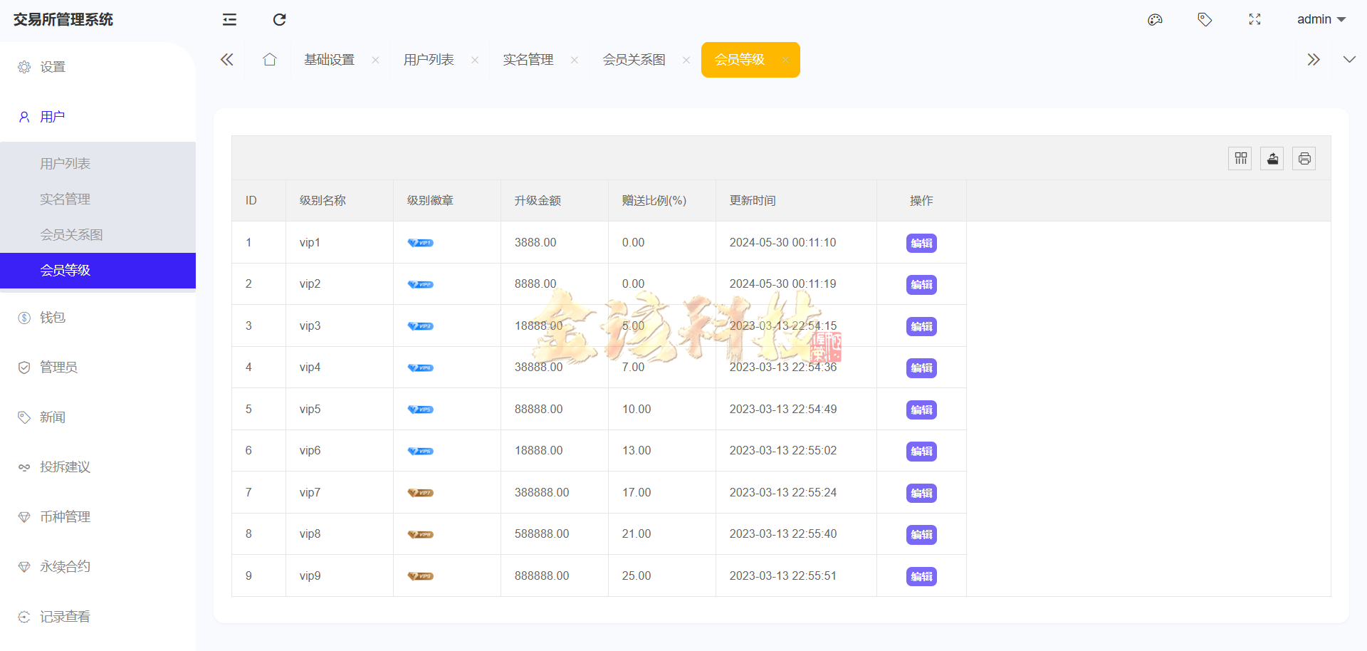 股票外汇交易ETF区块链系统源代码/区块链系统交易平台源代码/JAVA/数字币/股票源代码/外汇交易/综合交易系统撮合引擎交易 商品图片 27