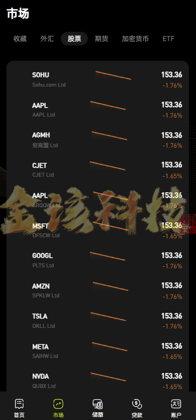 股票外汇交易ETF区块链系统源代码/区块链系统交易平台源代码/JAVA/数字币/股票源代码/外汇交易/综合交易系统撮合引擎交易 商品图片 6