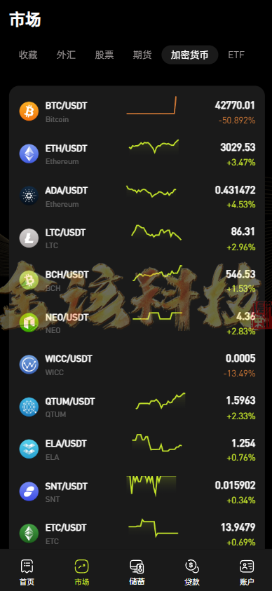 股票外汇交易ETF区块链系统源代码/区块链系统交易平台源代码/JAVA/数字币/股票源代码/外汇交易/综合交易系统撮合引擎交易 商品图片 8