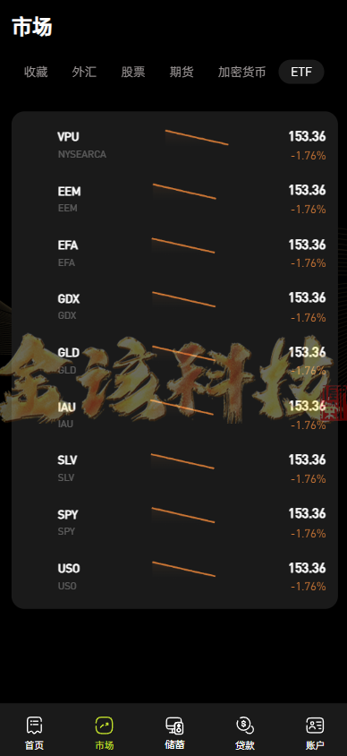 股票外汇交易ETF区块链系统源代码/区块链系统交易平台源代码/JAVA/数字币/股票源代码/外汇交易/综合交易系统撮合引擎交易 商品图片 9