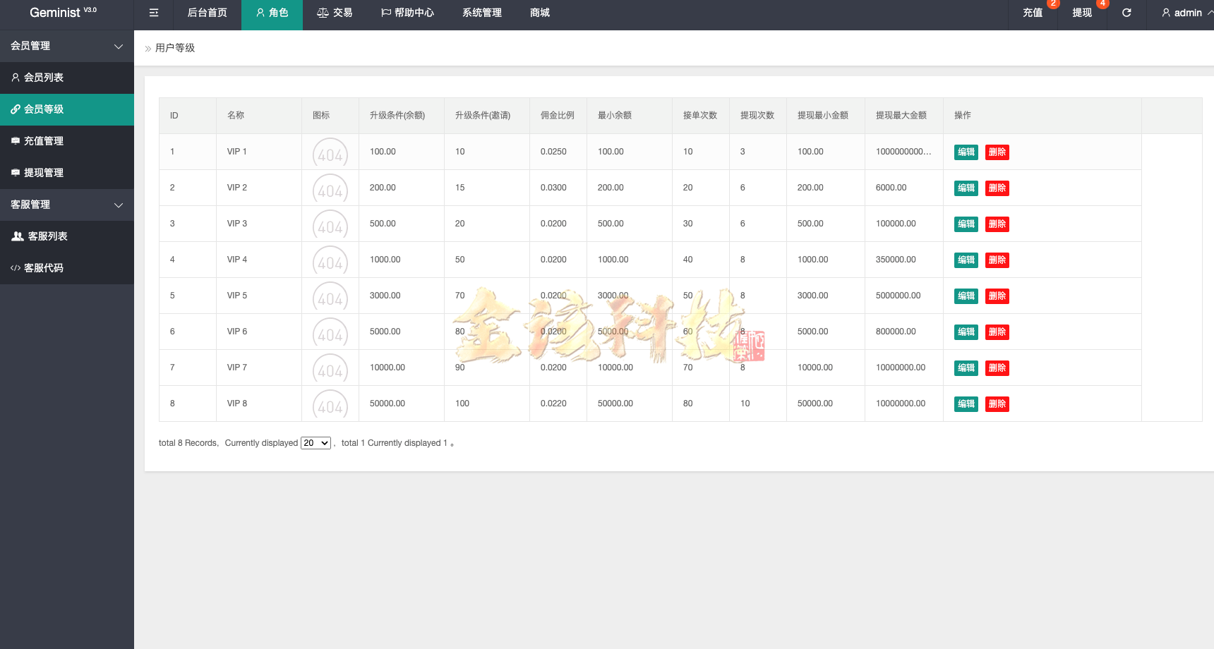 海外多语种抢单商城源码/新版UI定制uniapp多语种海外任务系统源码/抢单系统源码/订单自动匹配系统/分组模式/海外任务系统源码/可运营版 商品图片 15