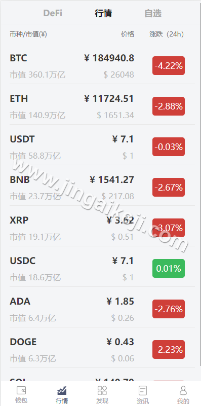 uinapp仿比特派钱包系统源代码/精仿比特派钱包/转账工具源代码/钱包源代码/假钱包源代码 商品图片 8