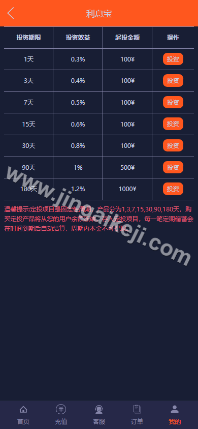 可运营版海外微交易源代码/微交易源代码/期货交易黄金系统白银系统/K线重构/微交易源代码/代理后台/用户风控/可添加多语种 商品图片 15