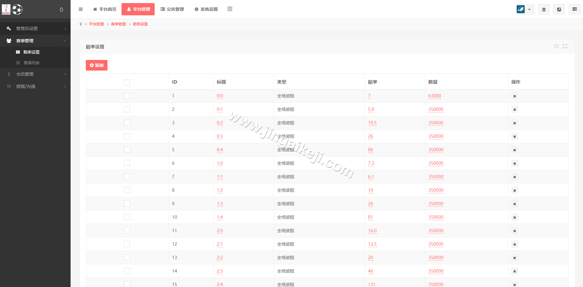 TG淘金网源码下载/支持二次开发TG淘金网/波胆源码下载/足球下注源码下载/世界杯波胆源码下载/球盘系统源码下载 商品图片 14