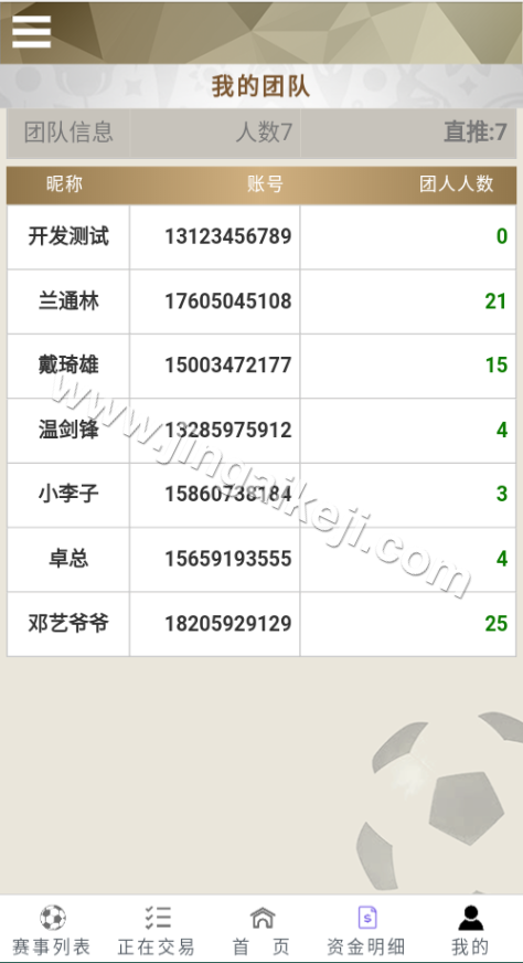 TG淘金网源码下载/支持二次开发TG淘金网/波胆源码下载/足球下注源码下载/世界杯波胆源码下载/球盘系统源码下载 商品图片 3