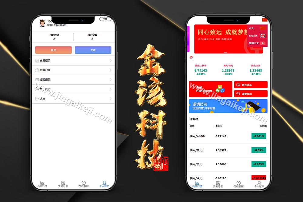 中银国际源代码微型盘源代码/微数字资产平台源代码/K线结算正常/外汇交易/后台可控/前端html+后端PHP/多语种 商品展示图