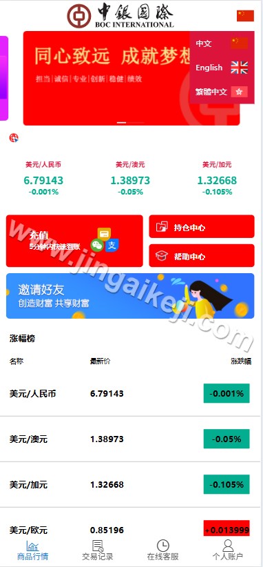 中银国际源代码微型盘源代码/微数字资产平台源代码/K线结算正常/外汇交易/后台可控/前端html+后端PHP/多语种 商品图片 2