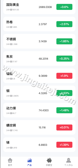 多语种海外期货交易微交易微交易源码下载/期货交易系统源码下载/期货交易微交易源码下载/秒合约交易时间盘/海外微交易源码下载/可支持二次开发 商品图片 6