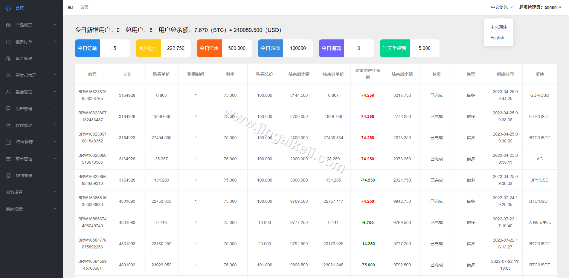 微交易微型盘系统源码/国际化微交易源码/外汇交易期货交易贵金属系统虚拟币交易微型盘源码/vue+php 商品图片 11