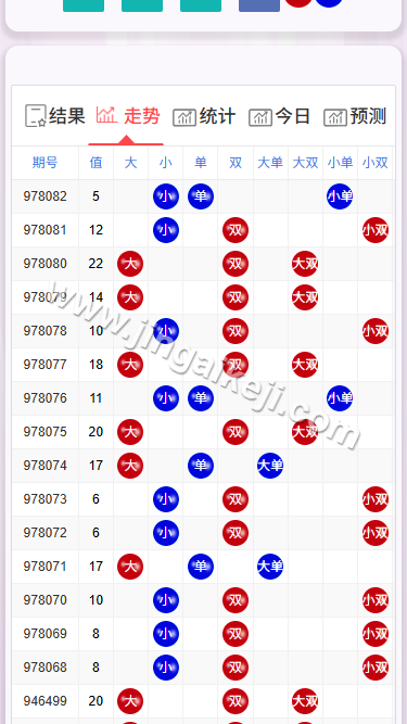 加拿大28系统预测源代码/加拿大开奖网源代码/刮刮乐功能/自动采集/前端可自由开发/完整未加密 商品图片 4