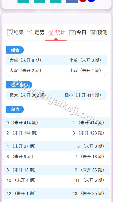 加拿大28系统预测源代码/加拿大开奖网源代码/刮刮乐功能/自动采集/前端可自由开发/完整未加密 商品图片 5